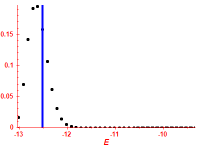Strength function